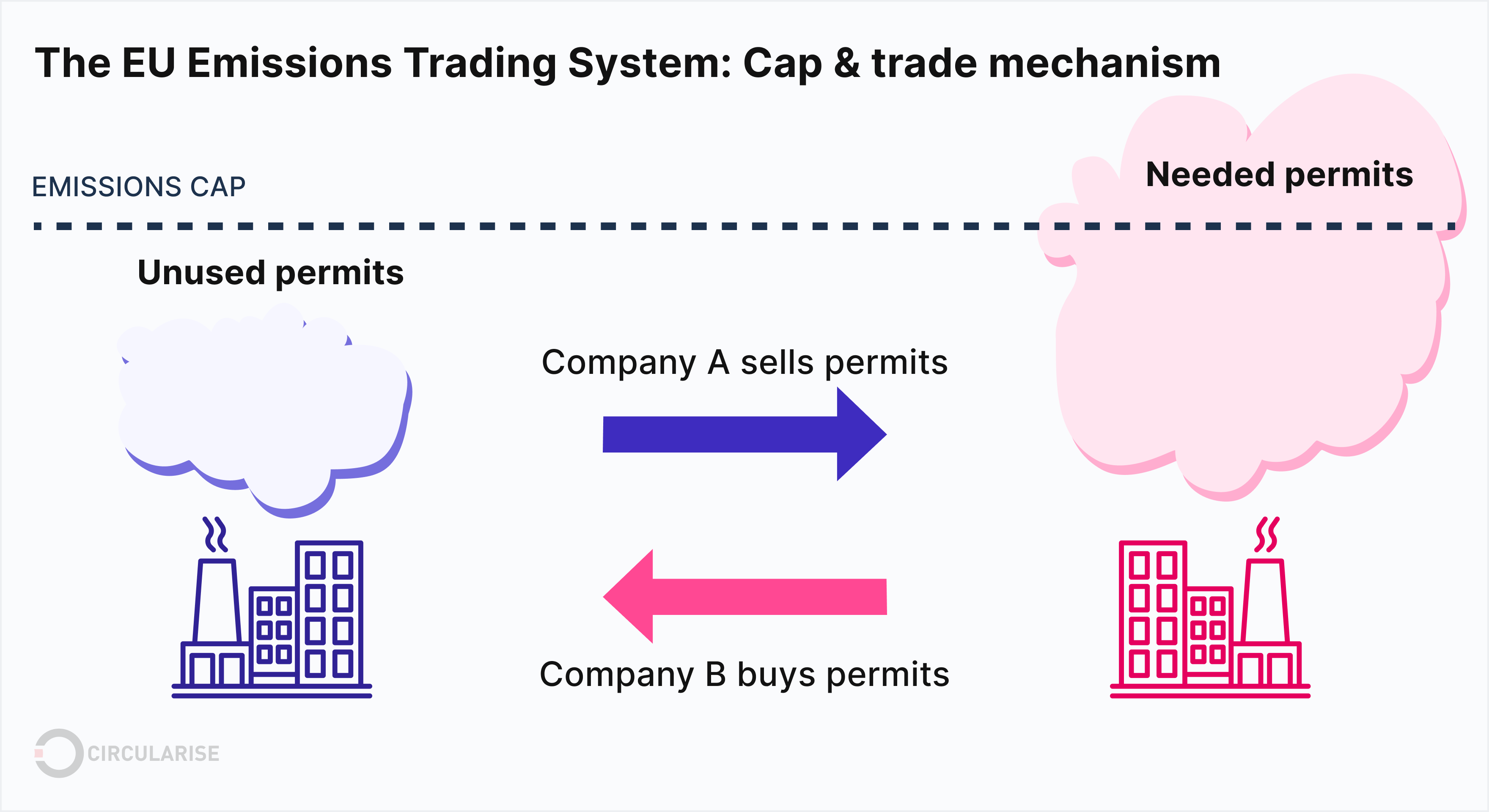 The EU Carbon Border Adjustment Mechanism (CBAM) explained